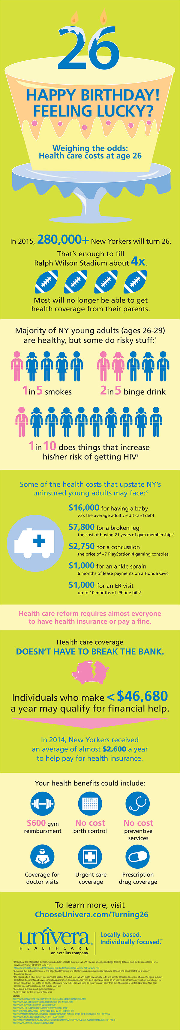 If you break a leg, you could face more than $7,000 in medical bills. Or, suffer a concussion, and you could face $3,000 in costs. Uninsured young adults in upstate New York face a variety of unexpected medical costs if they get sick or hurt.<br /><br />Go to <a href='http://www.chooseunivera.com/Turning26'>ChooseUnivera.com/Turning26</a> to learn more.